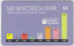 18731 PR 07/98 Mais um Recorde da Telepar T800.000 CSM 50C